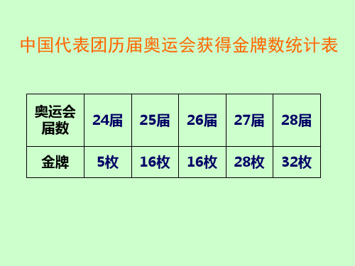 《折线统计图》(正式)