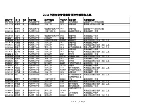 2011年浙江省高考保送生名单