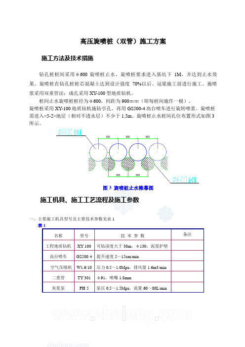 高压旋喷桩(双管)施工专业技术方案