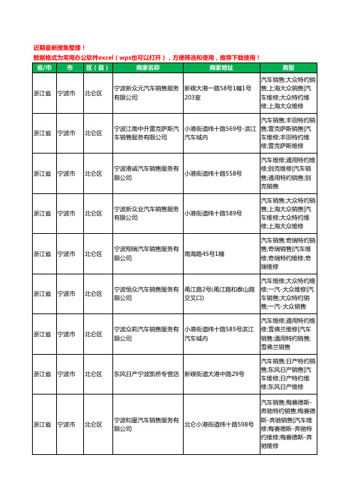 2020新版浙江省宁波市北仑区4S店工商企业公司商家名录名单黄页联系方式电话大全29家
