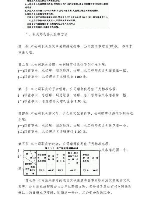 员工婚丧、住房福利制度