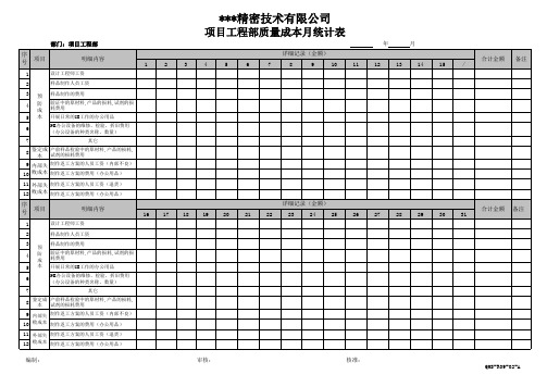 项目工程部月度质量成本统计表