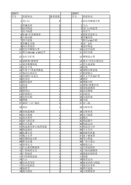 【国家自然科学基金】_褶皱带_基金支持热词逐年推荐_【万方软件创新助手】_20140803