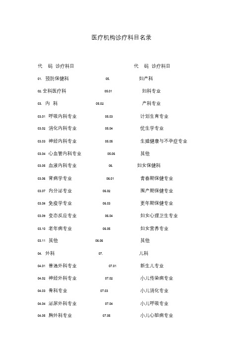 医疗机构诊疗科目名录