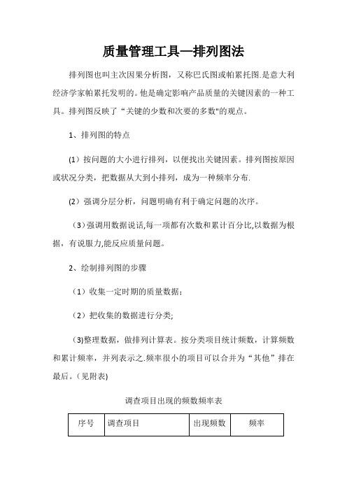 质量管理工具-排列图法