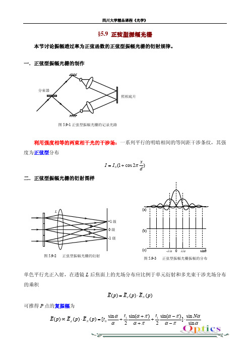 正弦型振幅光栅