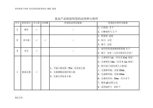 部分食品产品检验所需的试剂和小附件