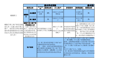 养老、医疗保险缴费个人账户与统筹基金分摊