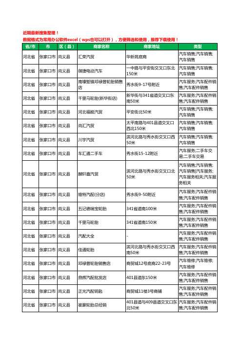 2020新版河北省张家口市尚义县汽车4S店工商企业公司商家名录名单黄页联系方式大全24家