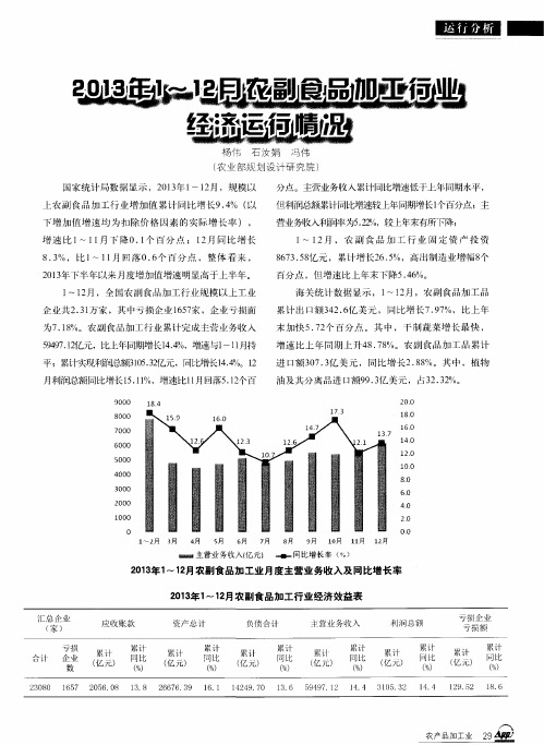 2013年1-12月农副食品加工行业经济运行情况