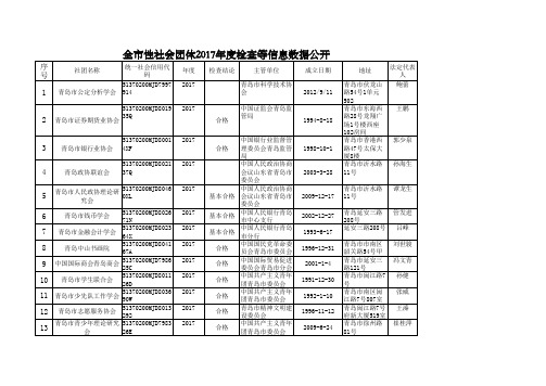 2017年检结果公示