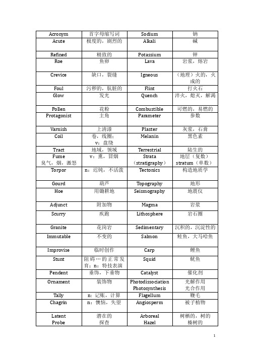 托福生僻、难点词汇-按类整理