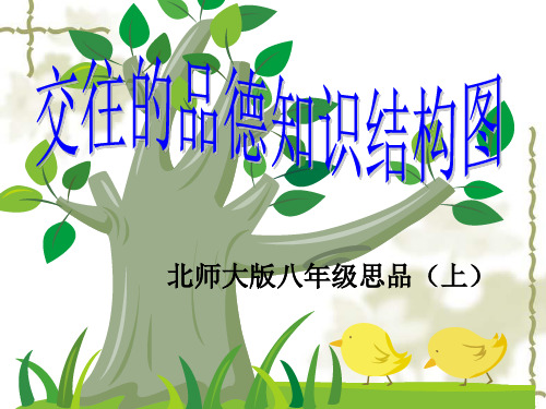 交往品德知识树PPT课件