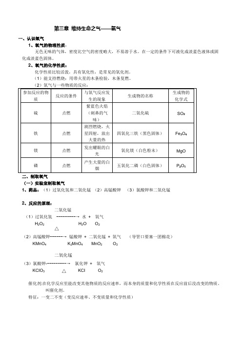 第三章 维持生命之气