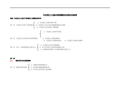 马克思主义基本原理概论知识结构(框架)