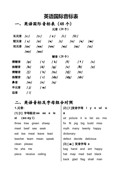 英语国际音标表和发音图解
