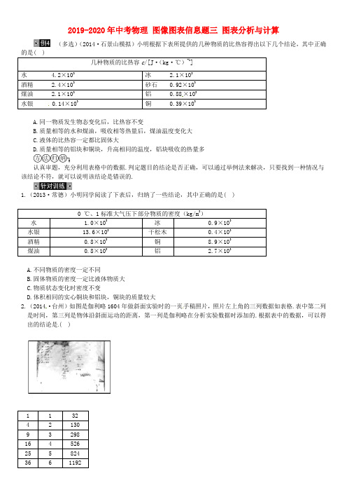 2019-2020年中考物理 图像图表信息题三 图表分析与计算