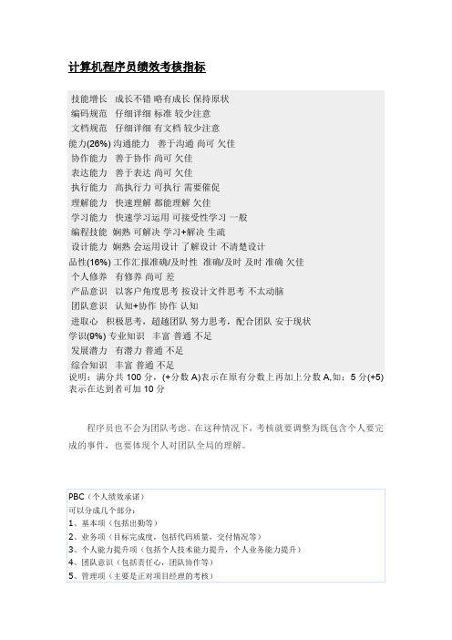 计算机程序员绩效考核指标(最新整理)