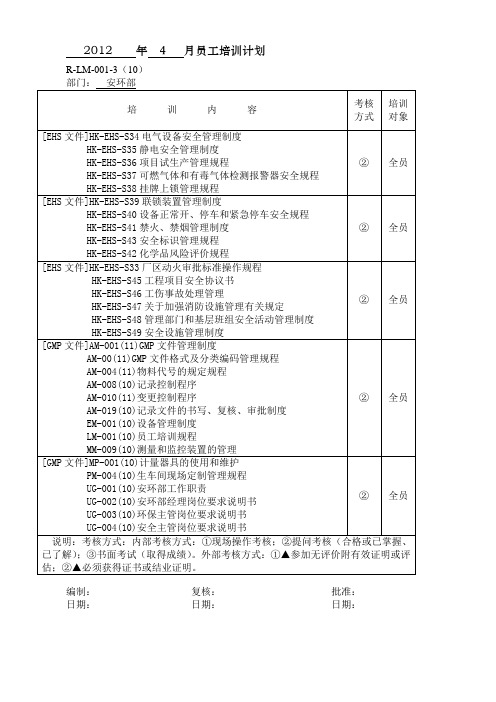 2012-安环部员工培训计划