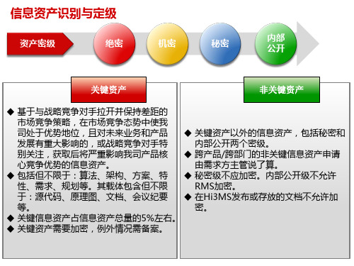 [实用参考]华为信息安全宣传.pptx
