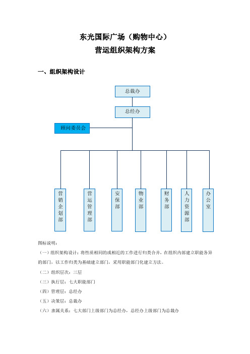 购物中心架构方案