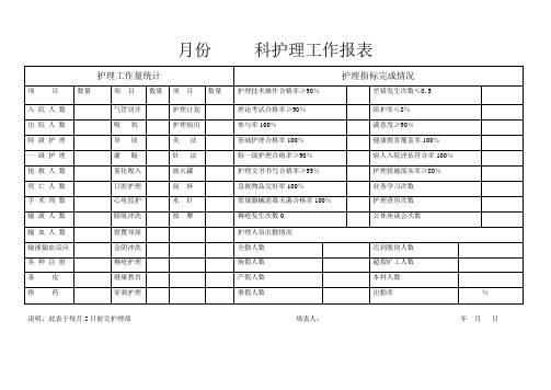 月份     科护理工作报表