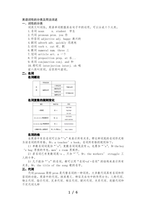 英语词性的分类及用法