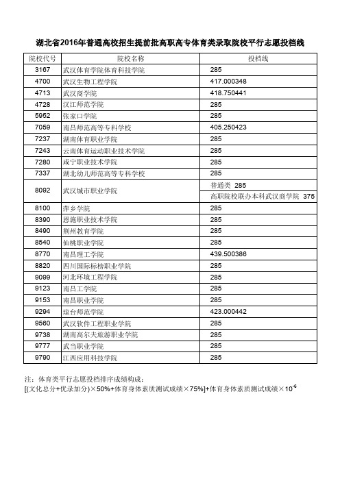 2016年湖北省普通高校招生提前批高职高专体育类录取院校平行志愿投档线