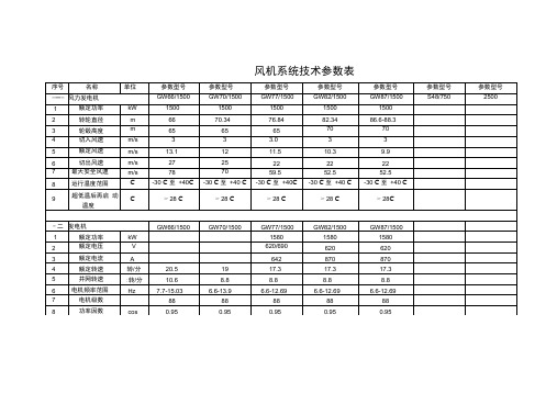 风电机组技术全参数