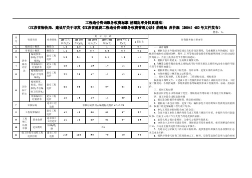 江苏省工程造价咨询服务、招标代理收费标准