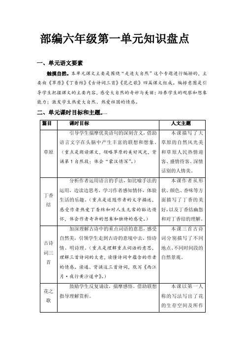 人教部编版六年级语文上册第一单元知识盘点(含字词、佳句、感知、考点)(有答案)