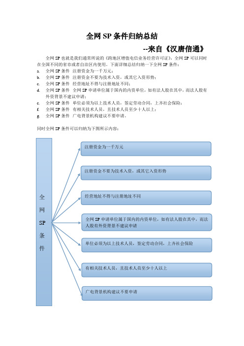 全网SP条件归纳总结