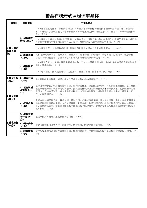 精品在线开放课程评审指标