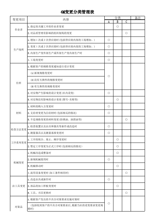 4M变更分类管理表