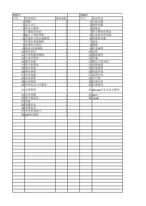 【国家自然科学基金】_试错法_基金支持热词逐年推荐_【万方软件创新助手】_20140801