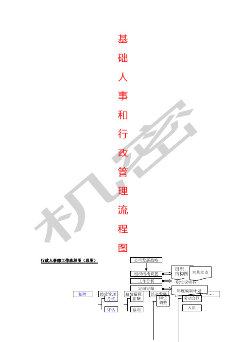 基础人事“加”个基础人事和行政管理流程图全配图超详细