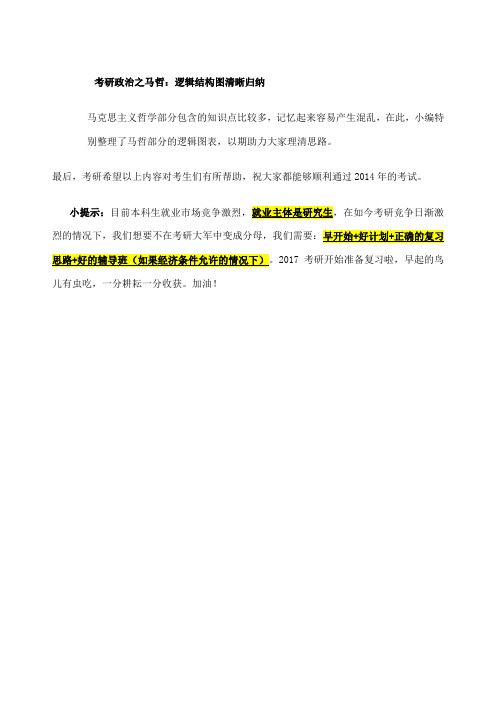 考研政治之马哲逻辑结构图清晰归纳