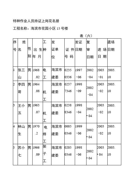 特种作业人员持证上岗花名册