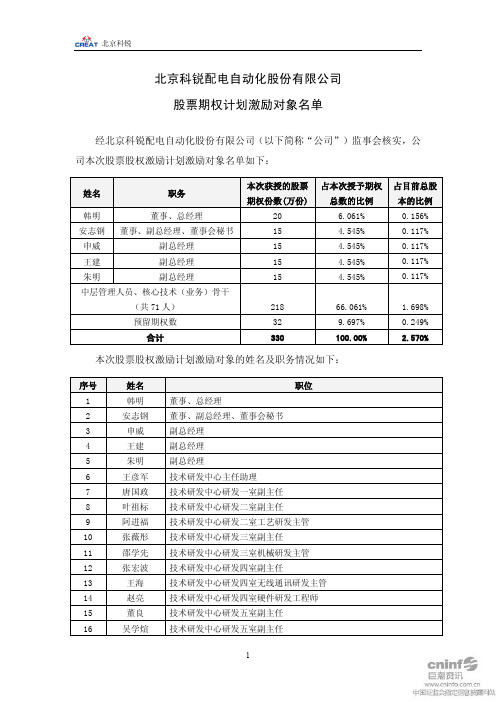 北京科锐：股票期权计划激励对象名单 2011-03-11