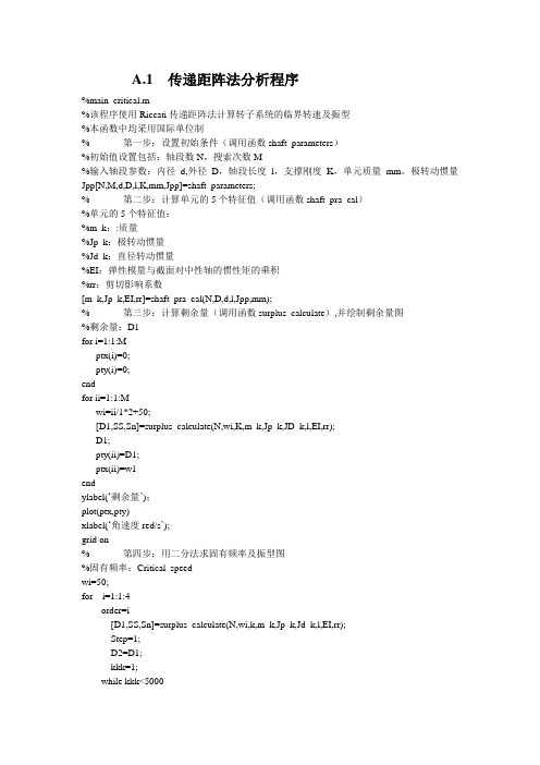 故障转子系统的非线性振动分析与诊断方法附录Amatlab程序