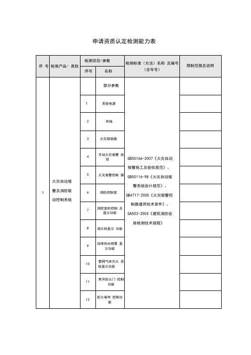 申请消防设施检测资质认定检测能力表
