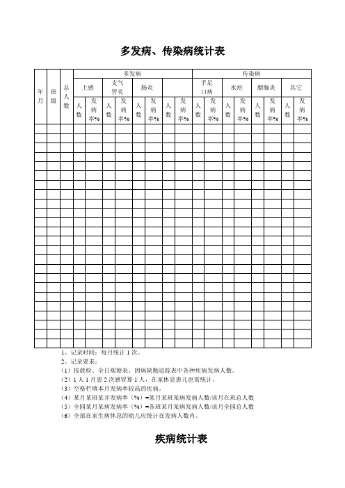 【幼儿园疾病管理】多发病、传染病统计表