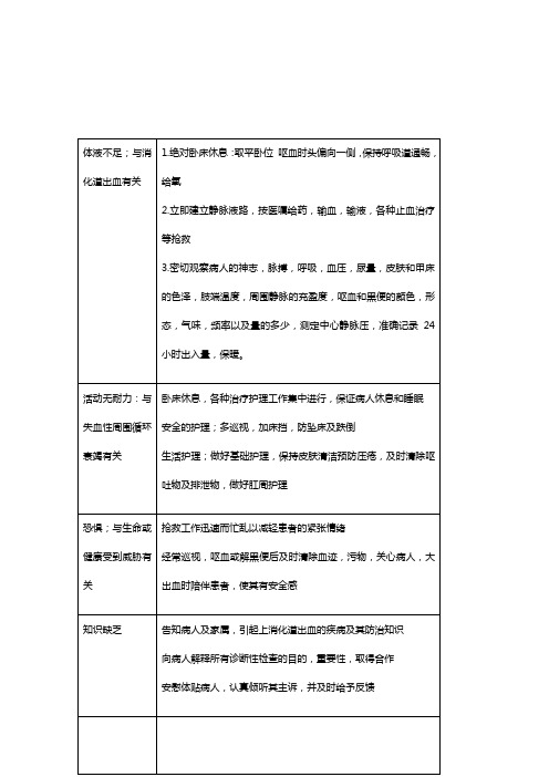 消化道出血护理计划