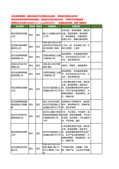 新版湖北省武汉照明车工商企业公司商家名录名单联系方式大全34家