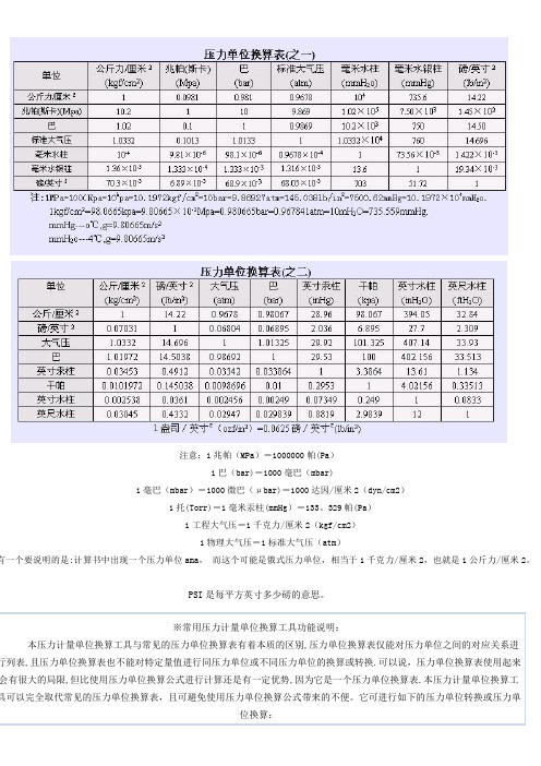 压力单位换算表