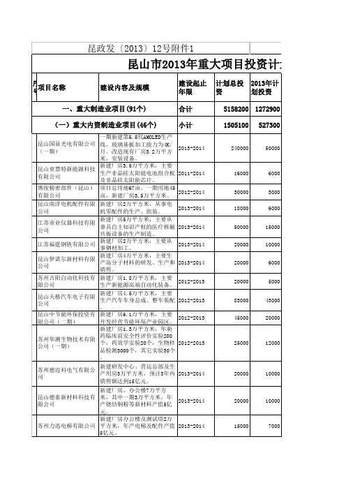 昆山在建工程项目