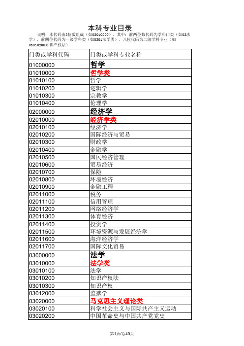 公务员考试专业门类表