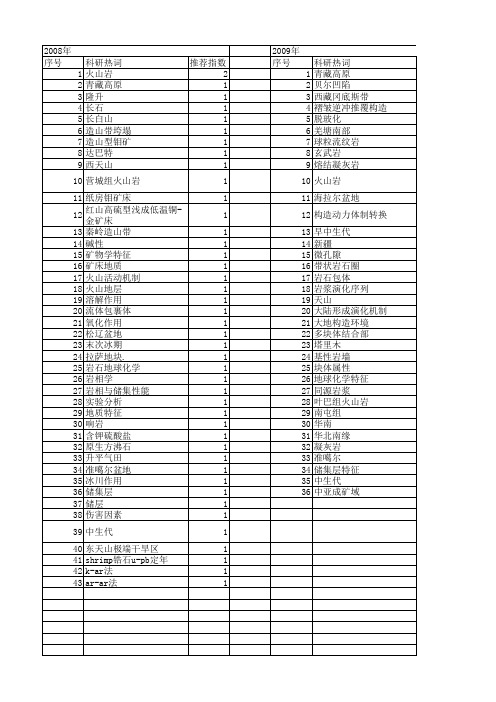 【国家自然科学基金】_次火山岩_基金支持热词逐年推荐_【万方软件创新助手】_20140802