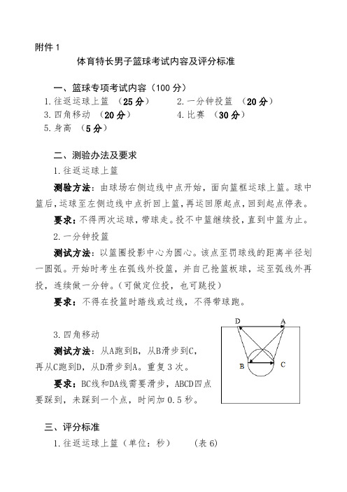体育特长男子篮球考试内容及评分标准