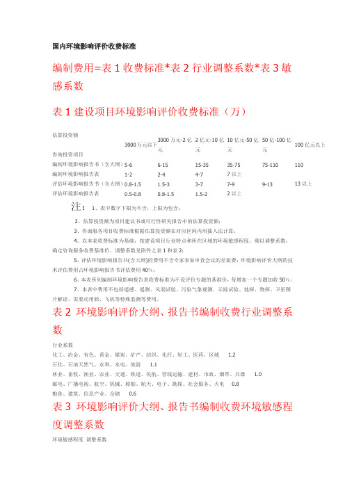 国内环境影响评价收费标准